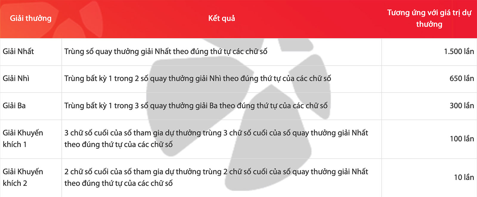 co-cau-giai-thuong-max4d-01