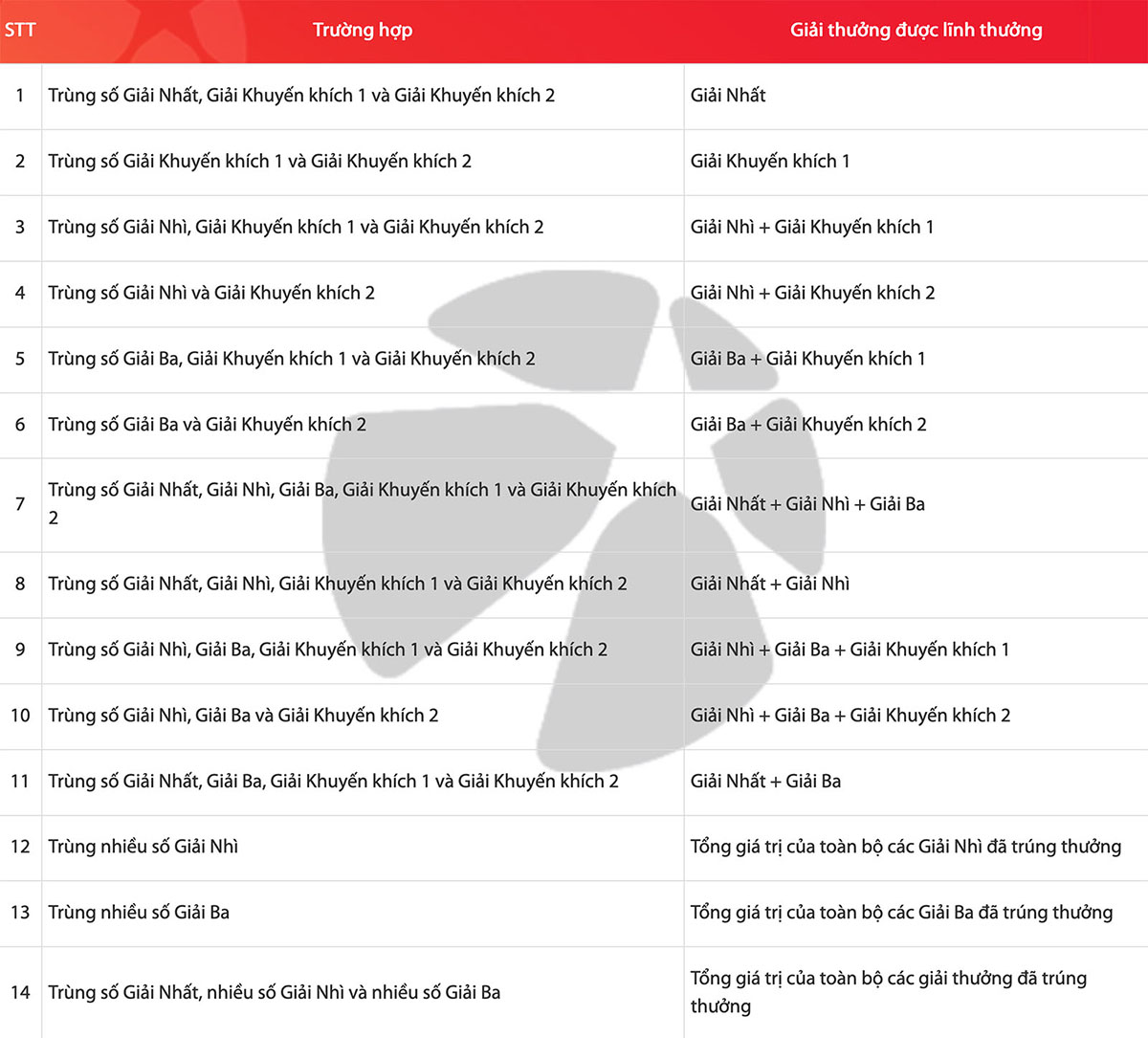 co-cau-giai-thuong-max4d-02