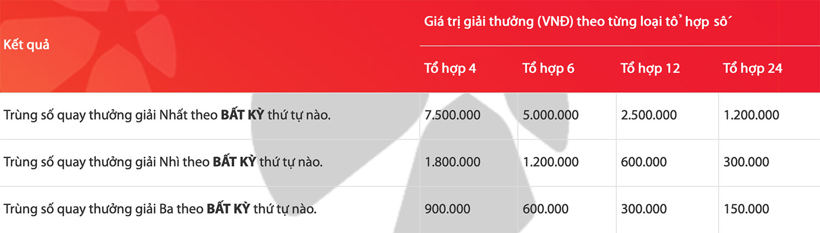 co-cau-giai-thuong-max4d-03