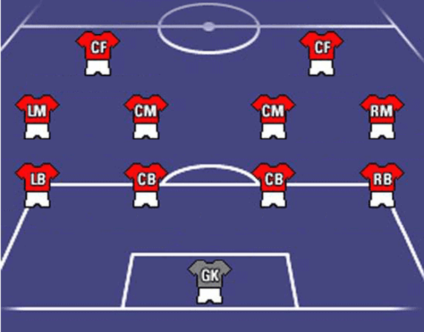 CM là gì trong bóng đá? Vị trí này có vai trò gì trong bóng đá