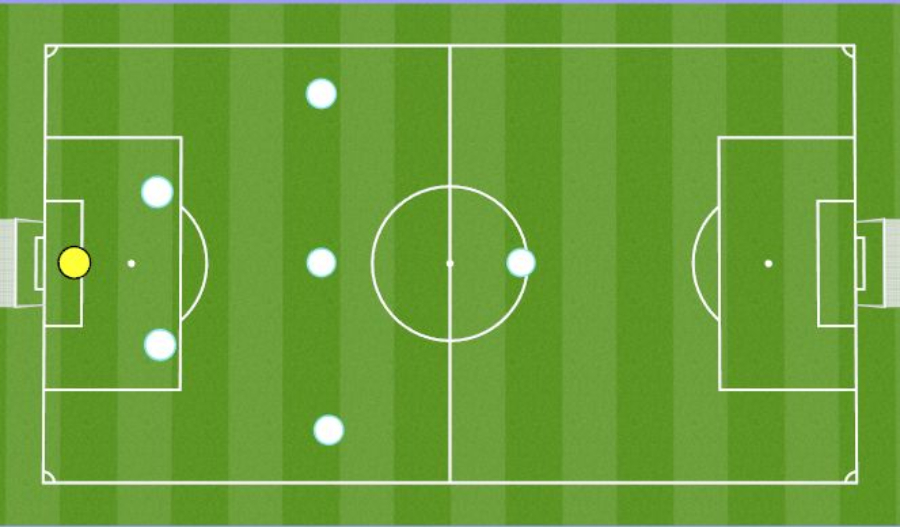 Sân bóng đá phổ biến nhất Bản vẽ chi tiết đầy đủ của sân bóng đá 7 người