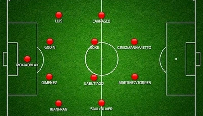 Chiến thuật đội hình 4-2-4: Sơ đồ tạo ra một loạt các cuộc tấn công