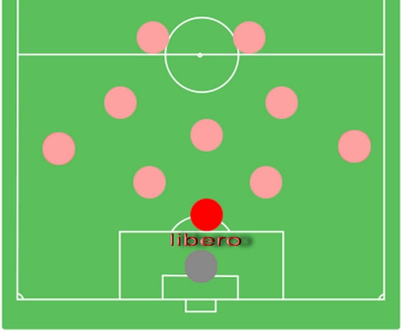 Libero là gì và vai trò của Libero trong bóng đá là gì? - FCB88