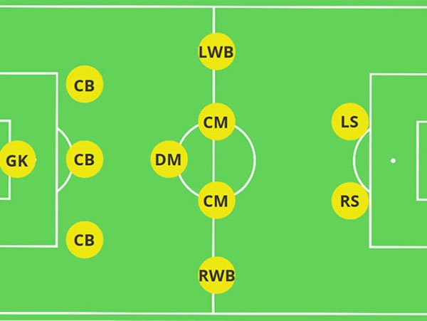 CAM trong bóng đá là gì? Sứ mệnh của CAM là gì?