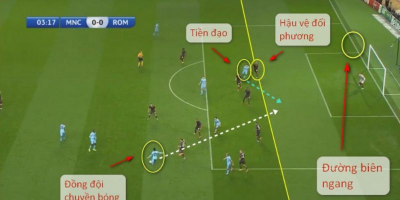 Việt vị trong bóng đá là gì? Cách chi tiết nhất để phá bẫy việt vị