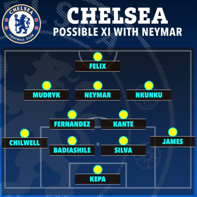 Cách triển khai sơ đồ 4-2-3-1 với sự cân bằng giữa tấn công và phòng thủ Cách vận hành sơ đồ 4-2-3-1 sự cân bằng giữa tấn công và phòng ngự