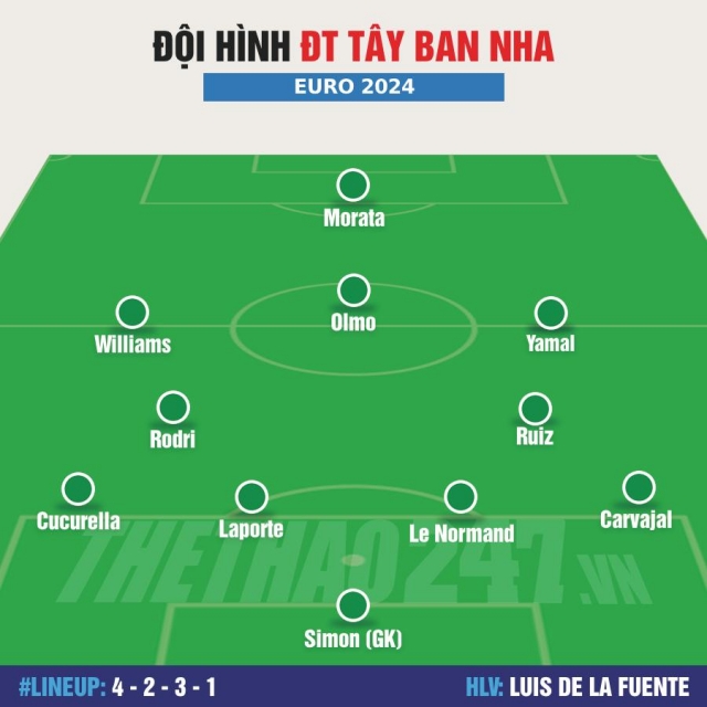 Cách triển khai sơ đồ 4-2-3-1 cân bằng giữa tấn công và phòng thủ 1 Cách vận hành sơ đồ 4-2-3-1 sự cân bằng giữa tấn công và phòng ngự