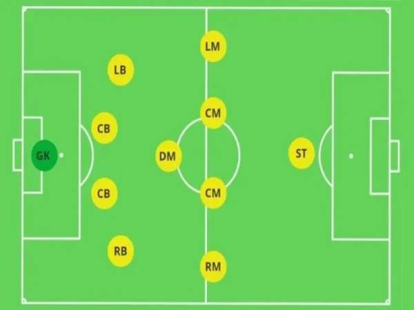 Đội hình 4-1-4-1 cân bằng giữa tấn công và phòng thủ.