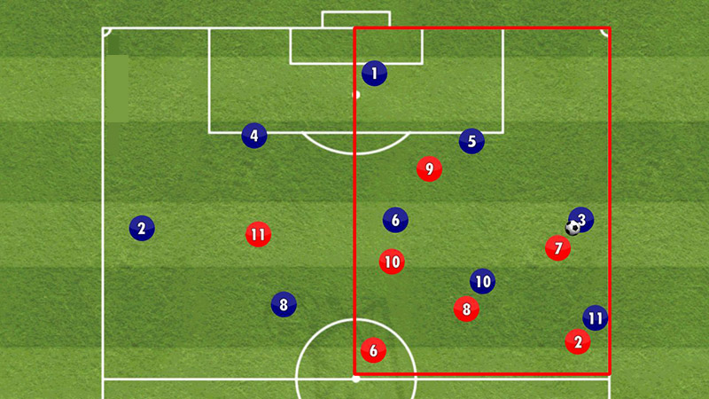 Phản công trong bóng đá ngày nay
