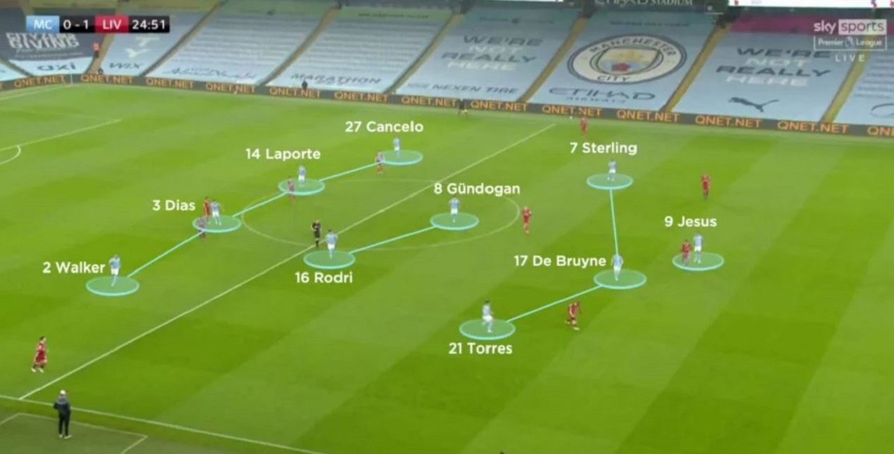 Khám Phá Chiến Thuật Đánh Biên Tốc Độ Để Tấn Công Đối Phương