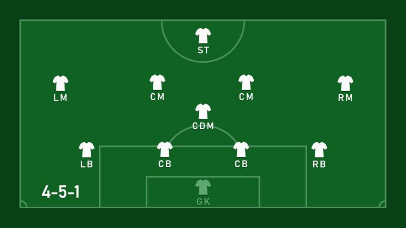 Đội Hình 4-5-1 - Chiến Thuật Phòng Ngự Chắc Chắn