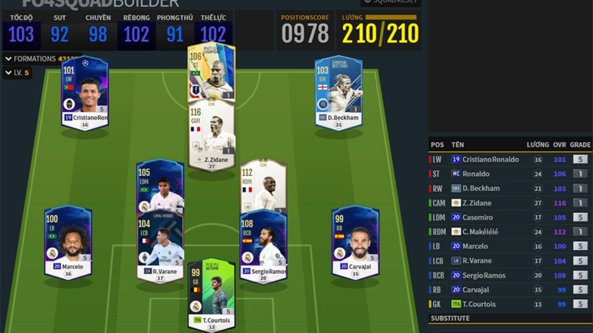 Đội hình Real Madrid 2025/2026: Danh sách cầu thủ và số áo