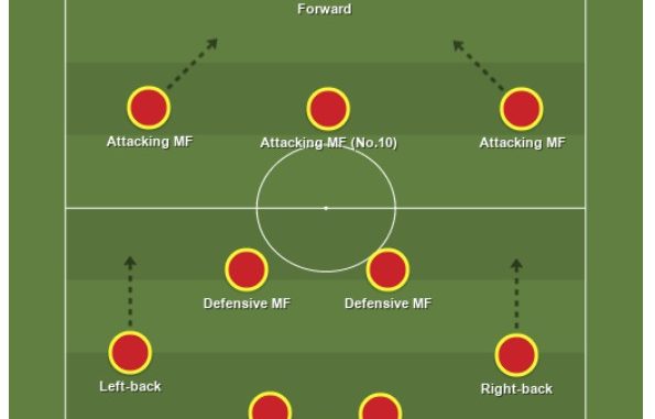 Sơ Đồ Bóng Đá 3-1-4-2: Đặc Điểm Và Cách Hoạt Động Đội Hình