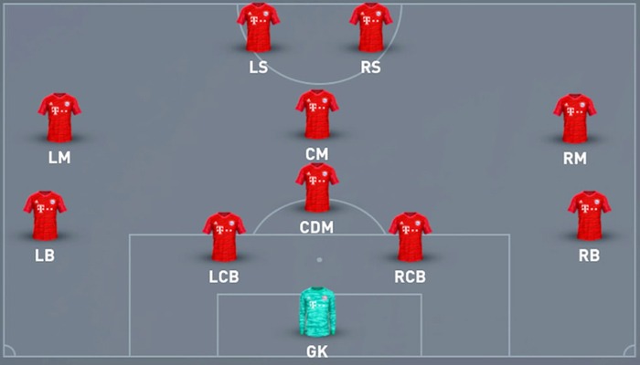 Chiến Thuật 3-5-1-1: Cách Thức Tổ Chức Và Ưu, Nhược Điểm