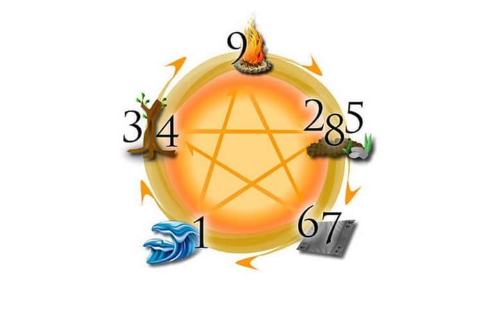 Theo ý nghĩa số 34 trong phong thủy, người mệnh Mộc và Hỏa rất hợp với con số này