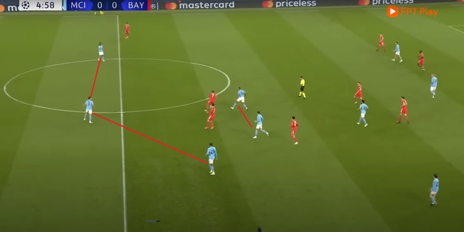 Chiến Thuật 2-1-4-3: Sơ Đồ Kiểm Soát Và Tấn Công Hiện Đại