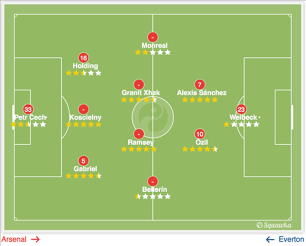 Ngoại hạng Anh 2017: Sơ đồ 3 hậu vệ - xu thế tất yếu hay giải pháp tạm thời?