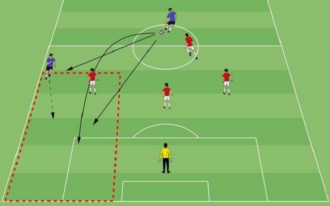 Hướng dẫn kỹ thuật bóng đá mini 5 người CHẠY CHỖ - KÈM NGƯỜI – PHÒNG THỦ -  TẤN CÔNG