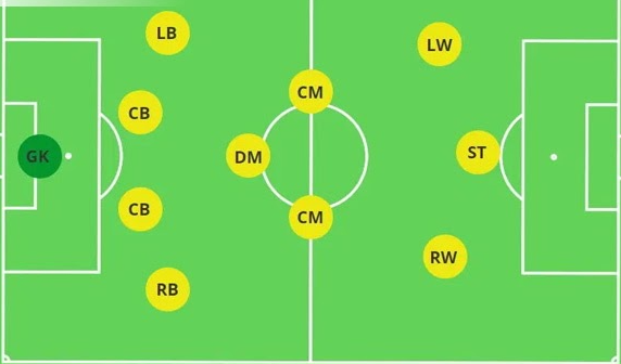 Sơ Đồ Bóng Đá 4-3-3: Chiến Thuật Hiện Đại Và Cách Vận Hành Tối Ưu