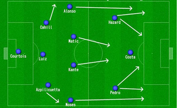 Sơ Đồ Bóng Đá 3-1-4-2: Cách Tổ Chức Và Thông Tin Cần Biết