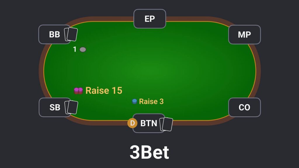3bet là gì trong poker