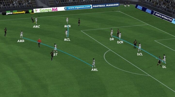 Sơ đồ chiến thuật 4-2-1-3 hiện đại