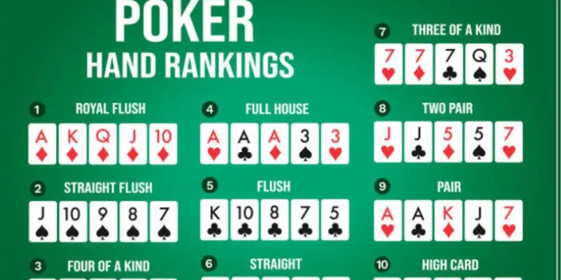 Cách đọc vị tay bài Poker của đối thủ