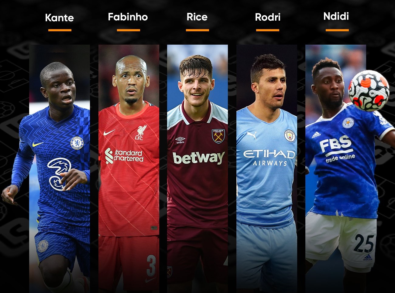 10 tiền vệ đánh chặn đắt giá nhất hiện nay: Premier League chiếm 8 suất