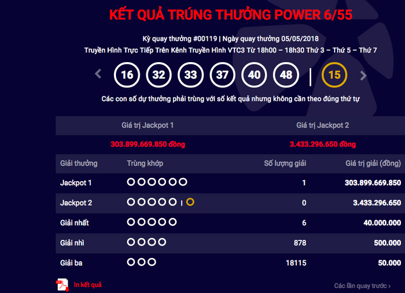 Cơ chế cộng dồn của giải thưởng Jackpot trong xổ số