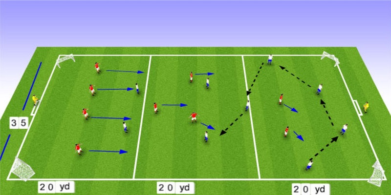 LDM là gì? Nhiệm vụ của vị trí tiền vệ phòng ngự lệch trái