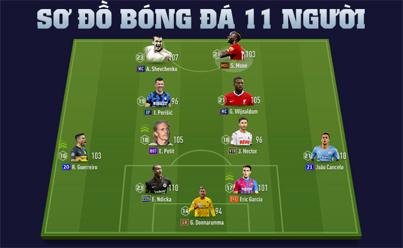 Sơ đồ bóng đá 11 người và những sơ đồ phổ biến nhất hiện nay