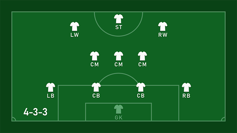 Sơ đồ bóng đá 11 người và những sơ đồ phổ biến nhất hiện nay